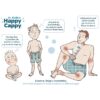 An infographic showing the benefits of a Baby Skincare routine