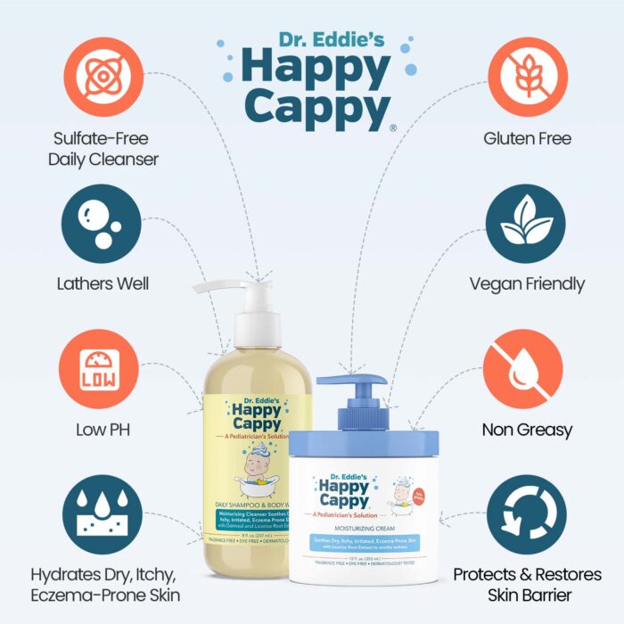 Happy Cappy Two-Step Eczema Skincare Routine & Solution