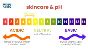 skincare-pH