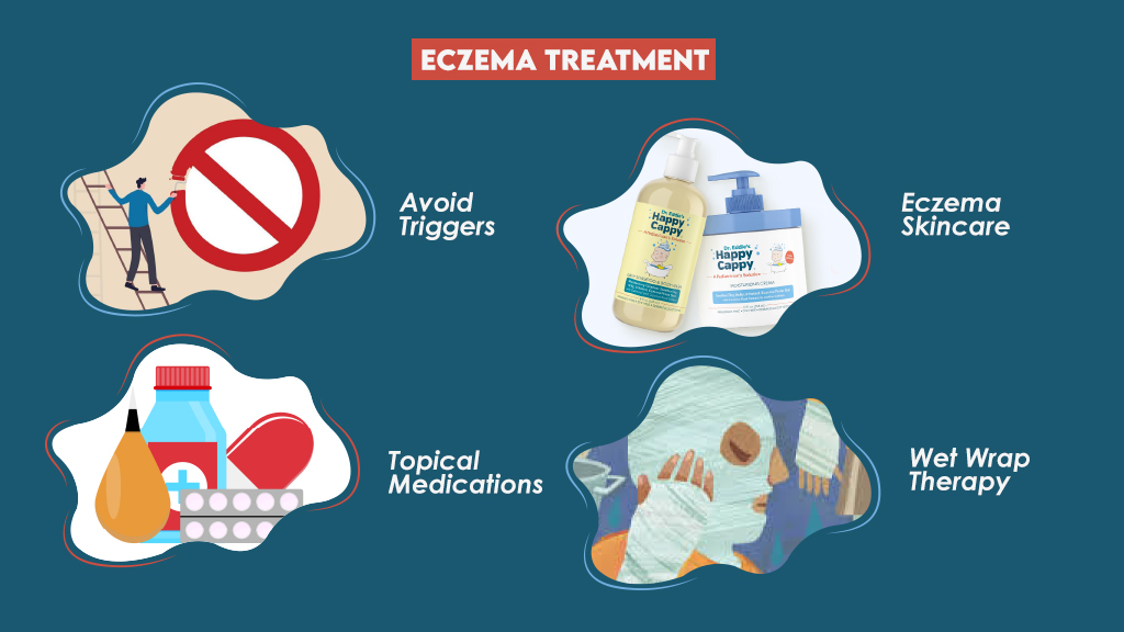 Eczema Treatment