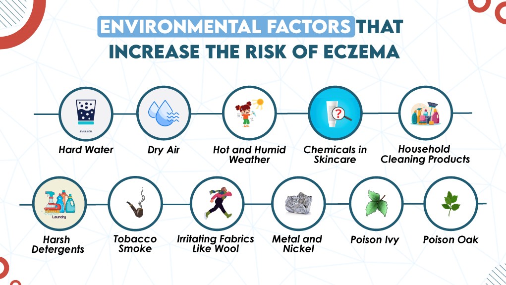 Environmental Factors That Increase the Risk of Eczema