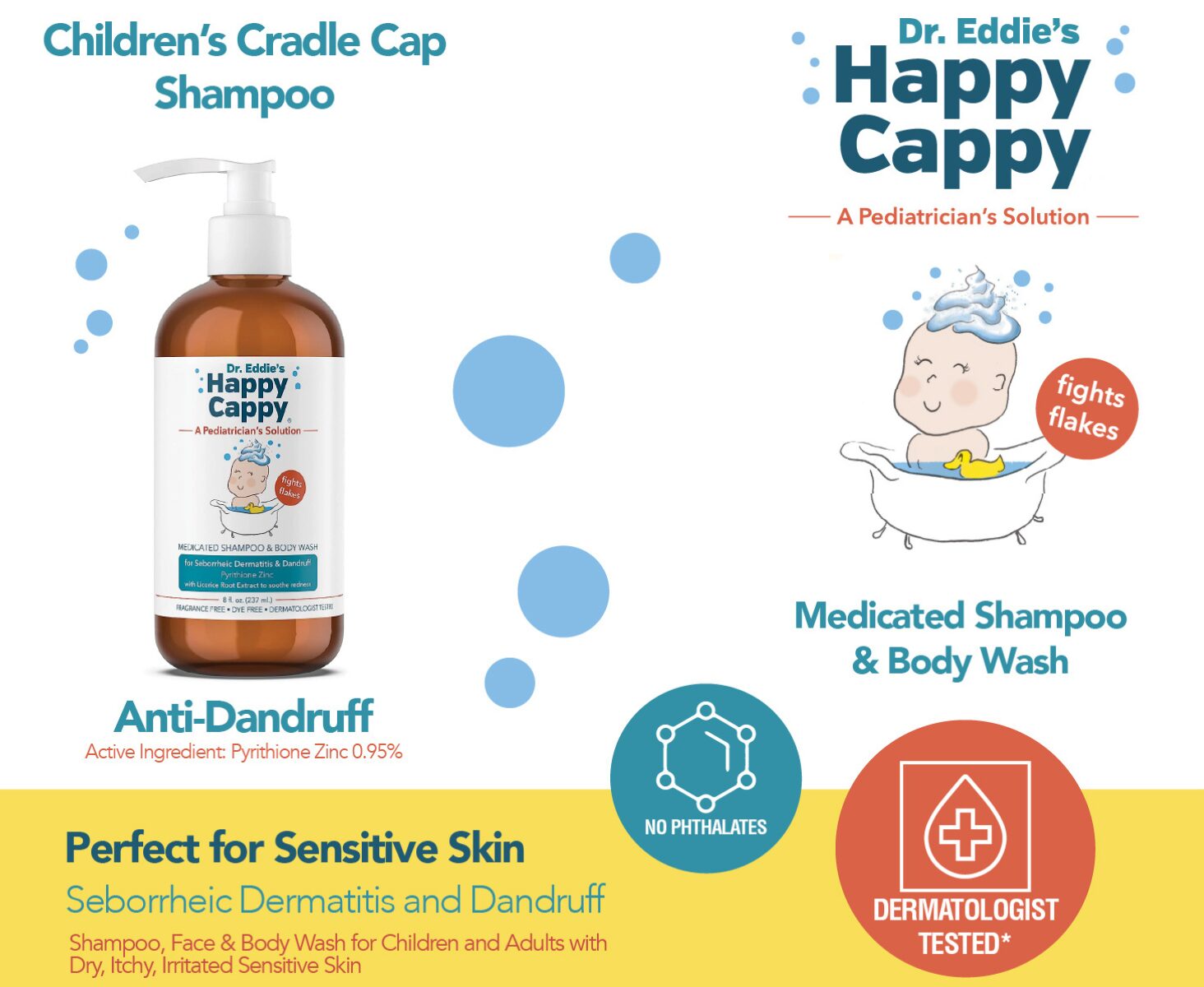Happy Cappy Medicated Shampoo & Body Wash graphic showing 0.95% pyrithione zinc and its sensitive-skin positioning.