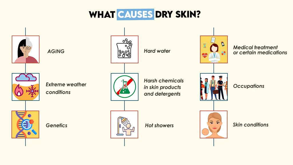 causes of dry skin causes of dry skin