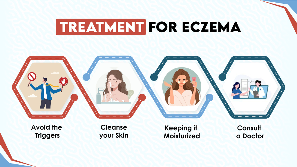 Treatment for Eczema