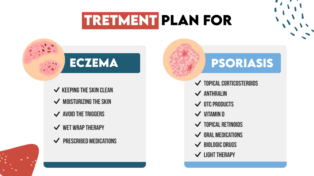 Psoriasis vs Eczema Treatment 