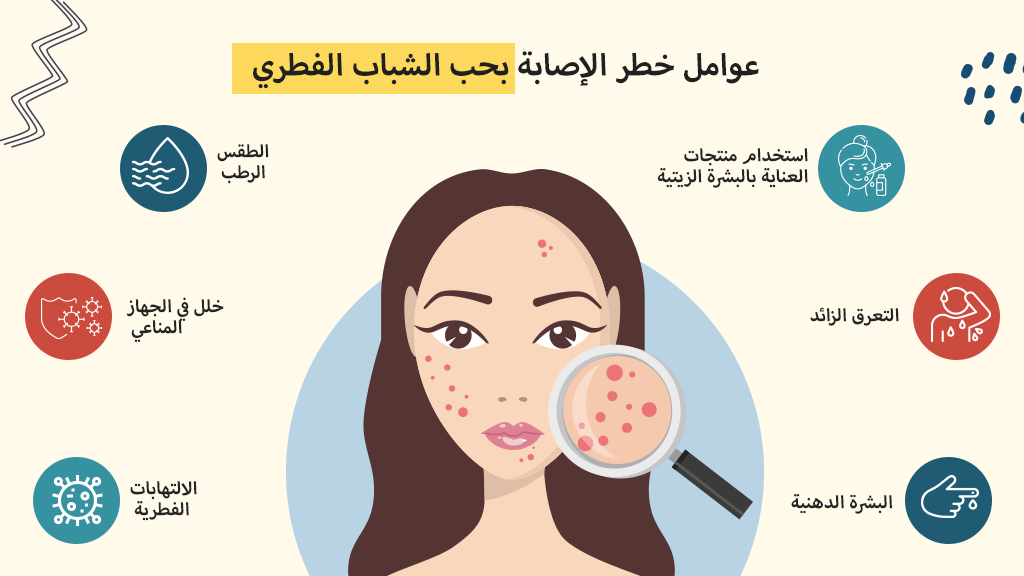 عوامل خطر الإصابة بحب الشباب الفطري