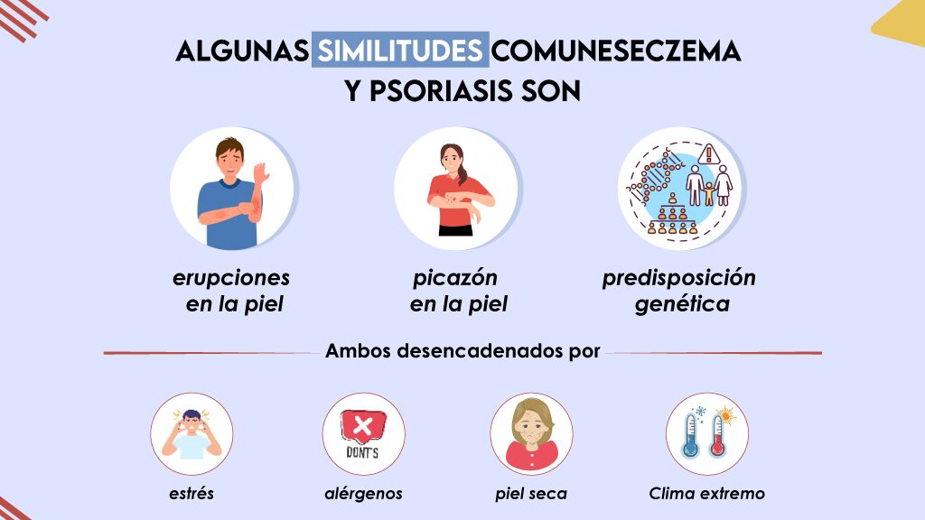 ¿Qué es psoriasis?
