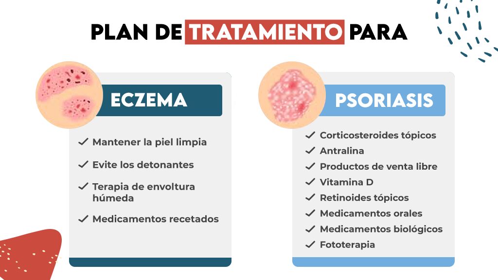 Tratamiento de Psoriasis Frente al Eczema