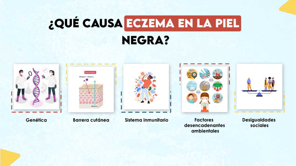 ¿Qué causa eczema en la piel negra?