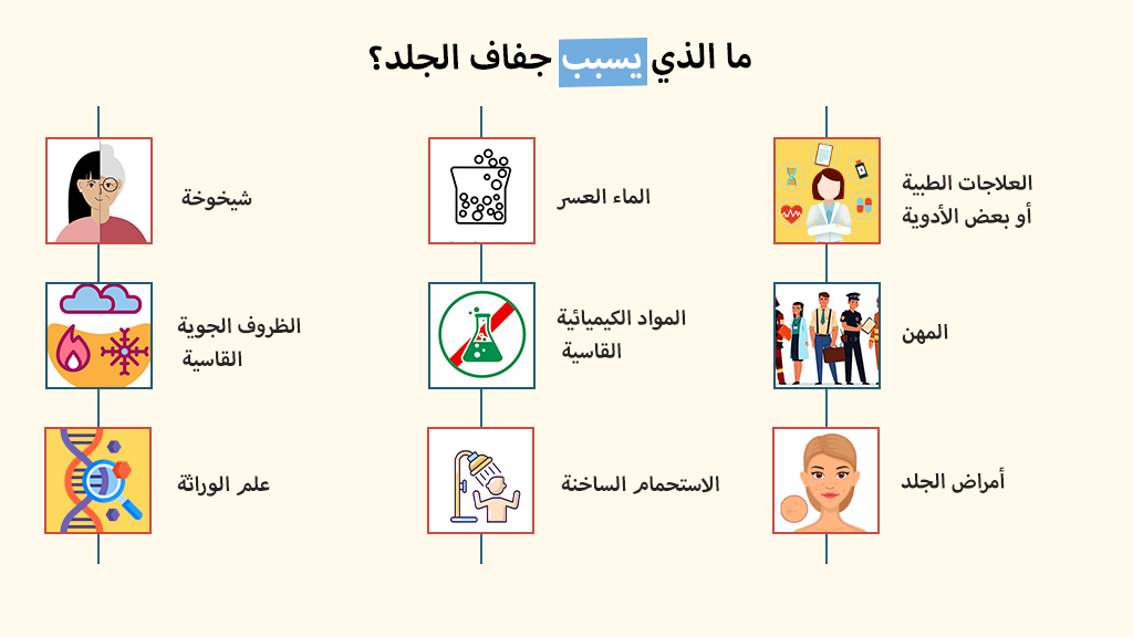 ما الذي يسبب جفاف الجلد؟