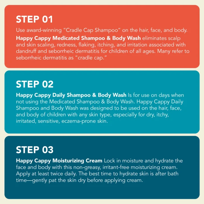 Three-step Happy Cappy routine: Medicated Shampoo for dandruff and seborrheic dermatitis symptoms, Daily Wash on other days, and Moisturizing Cream