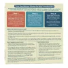Kit back panel explaining step 1 medicated shampoo, step 2 daily wash and step 3 moisturizing cream