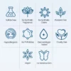 Icon grid showing the routine is sulfate free, paraben free, hypoallergenic, dermatologist tested and vegan