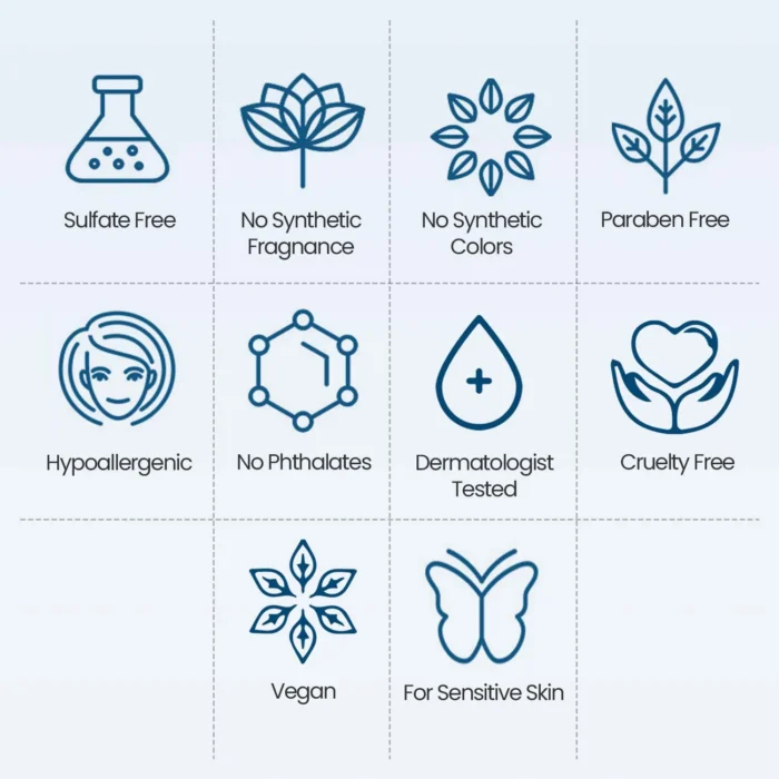 Icon grid showing the routine is sulfate free, paraben free, hypoallergenic, dermatologist tested and vegan
