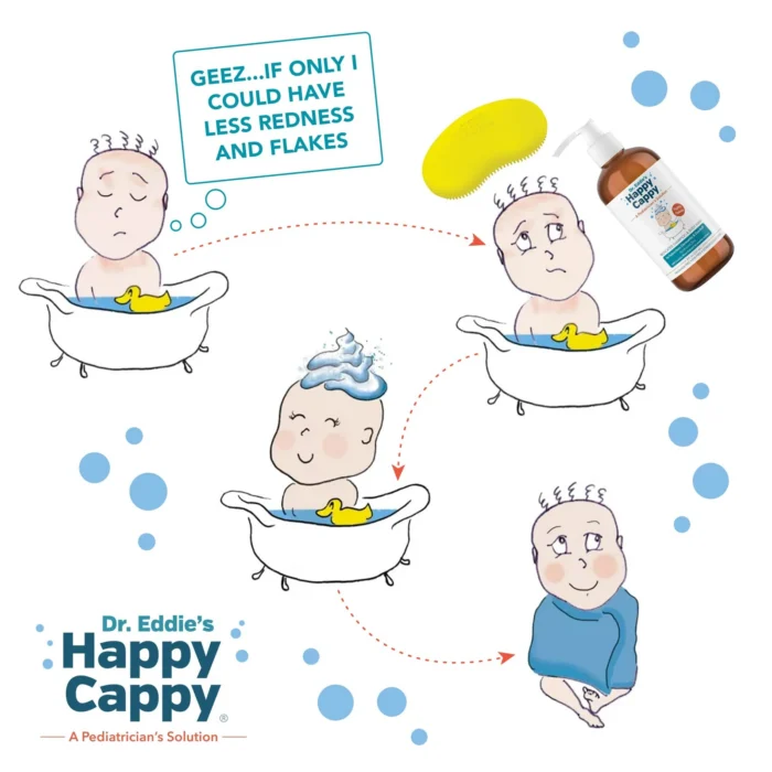Cartoon babies in bathtubs wishing for less redness and flakes beside the medicated shampoo and brush