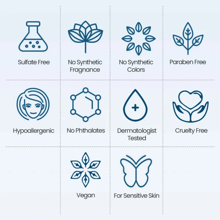 Two-step routine graphic, step one Happy Cappy daily wash and step two moisturizing cream