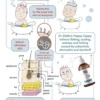 Diagram of what causes scalp flaking and redness, yeast and sebum, with Happy Cappy for seborrheic dermatitis and dandruff