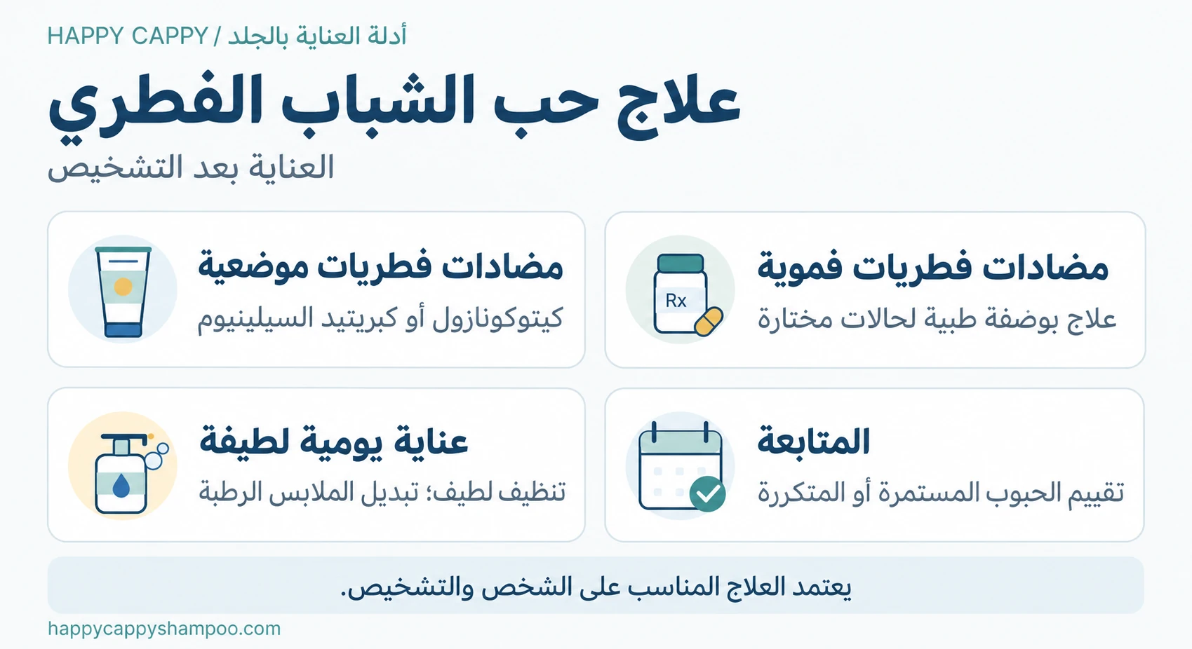 أربعة عناصر للعناية بعد التشخيص: أدوية موضعية، وأدوية فموية لحالات مختارة، وعناية لطيفة بالبشرة، ومتابعة طبية