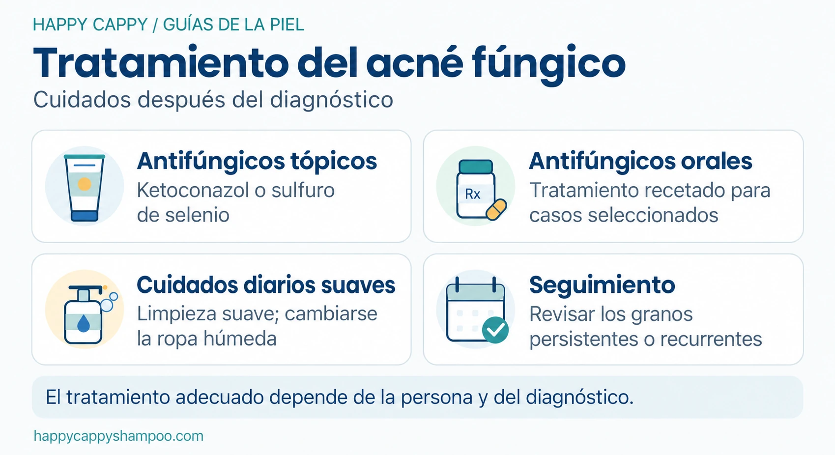 Cuatro elementos del cuidado tras el diagnóstico: medicamentos tópicos, medicamentos orales en casos seleccionados, cuidado suave de la piel y seguimiento