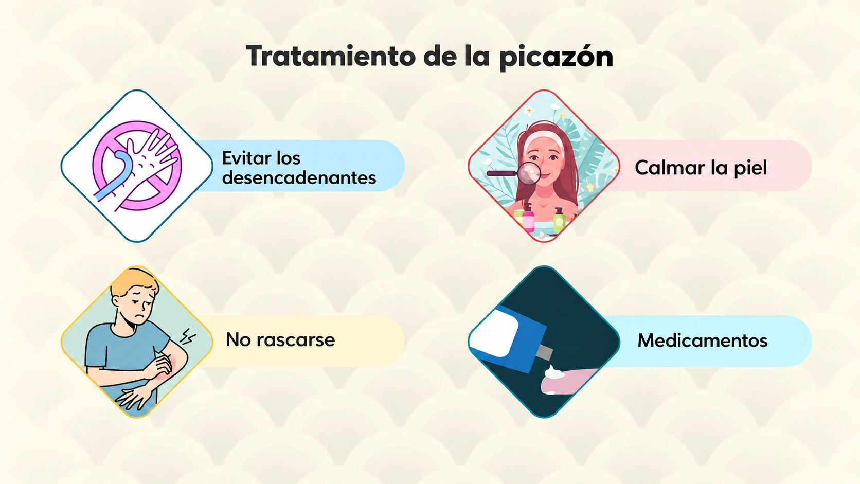 Infografía de cuidados: evitar desencadenantes, calmar la piel, no rascarse y medicamentos.