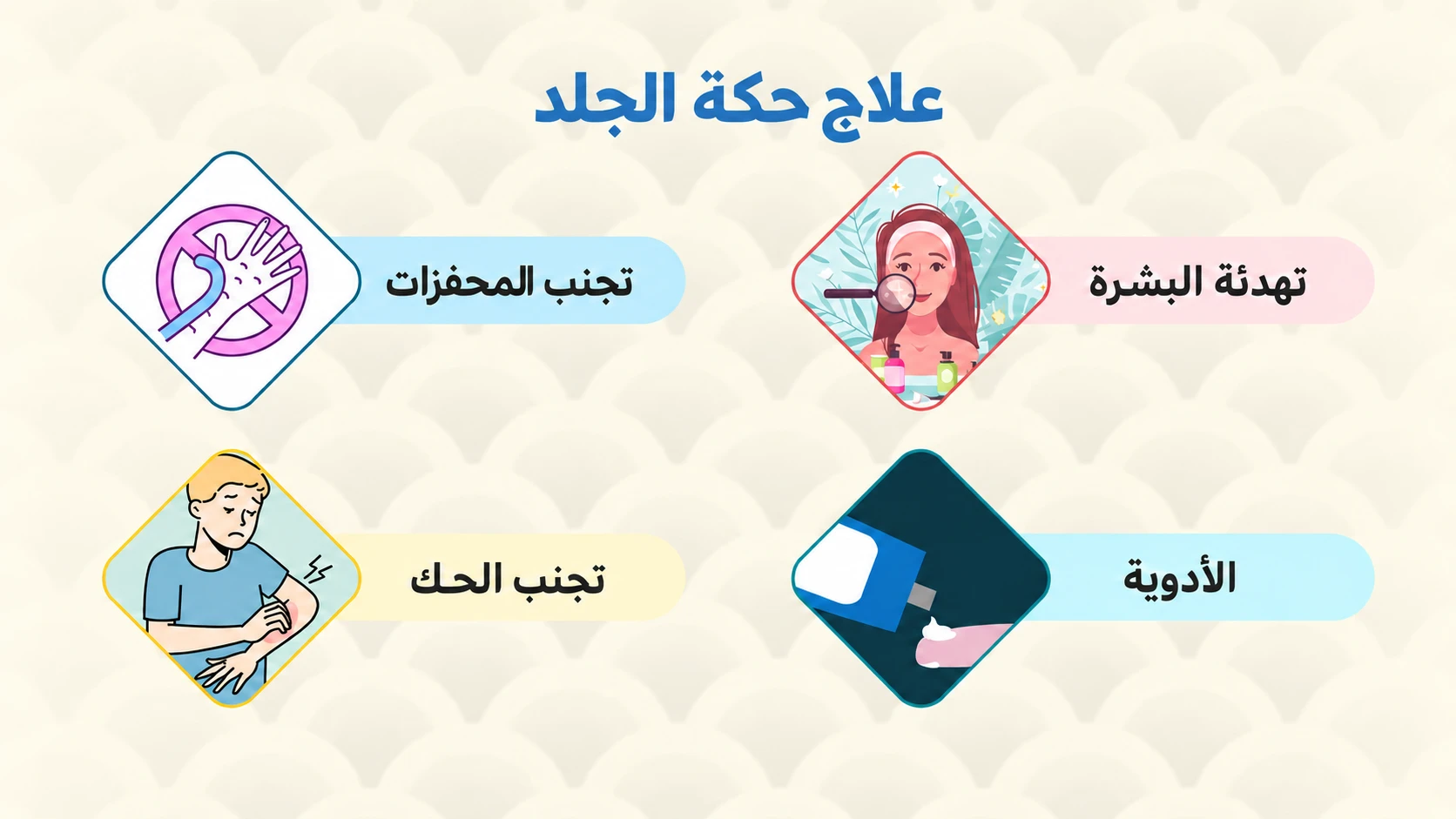 رسم للعناية بالحكة يوضح تجنب المحفزات وتهدئة البشرة وتجنب الحك والأدوية.